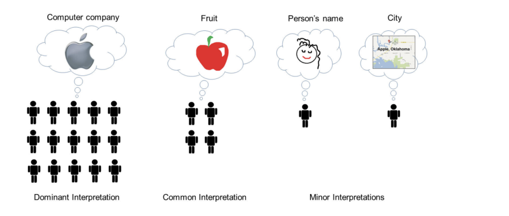 search intent interpretation