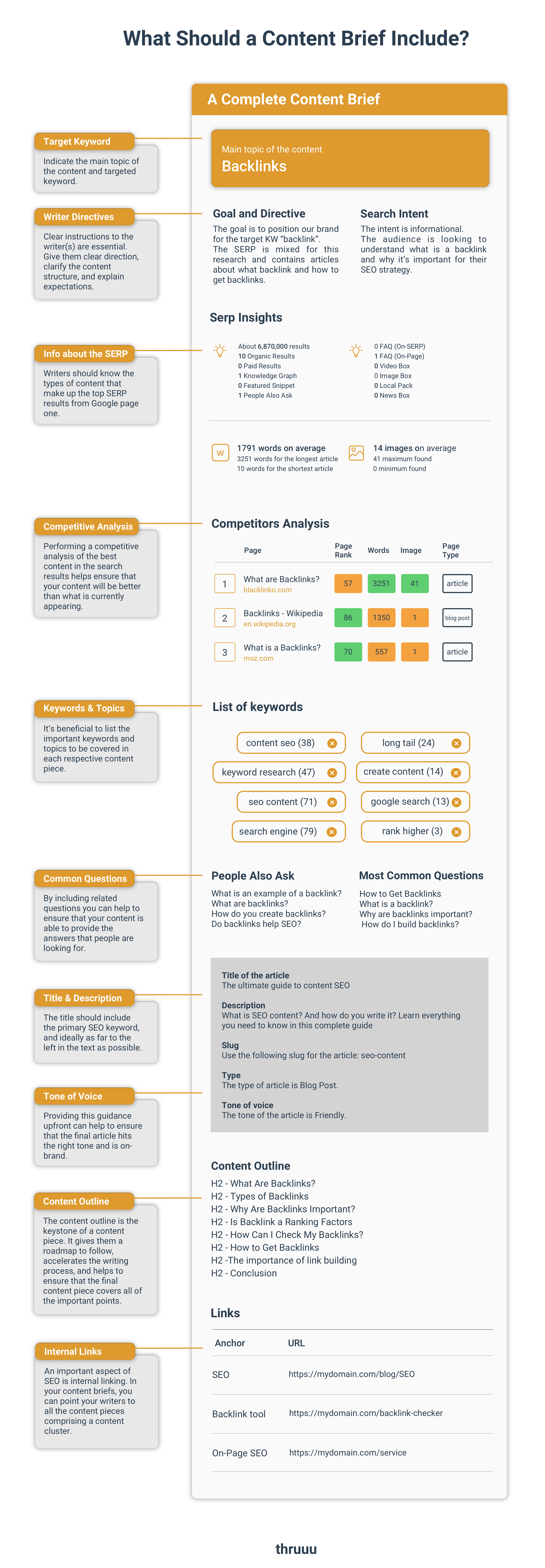 detailed content briefs