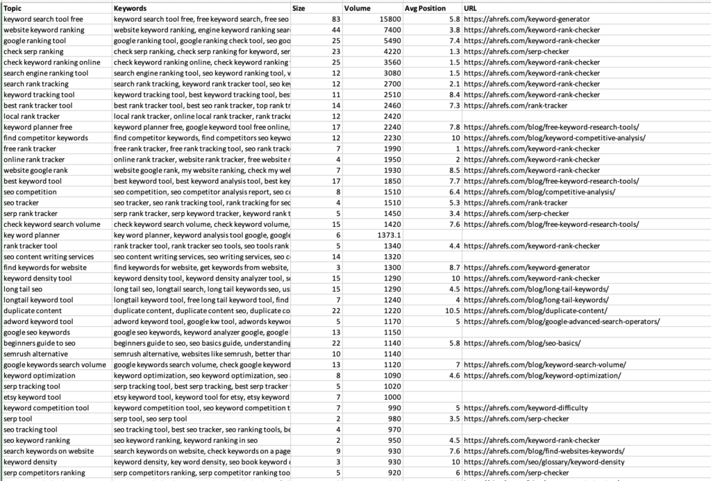 Download your keyword clustering report to Excel
