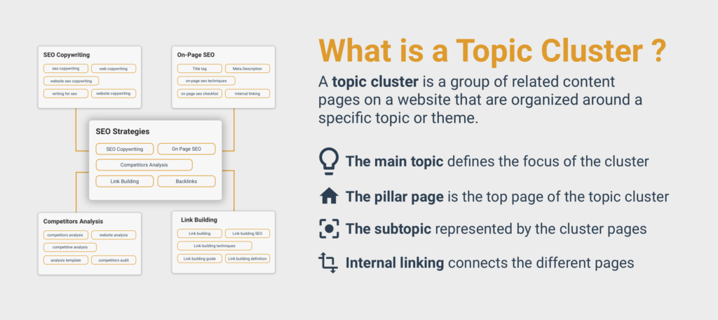 what is a topic cluster