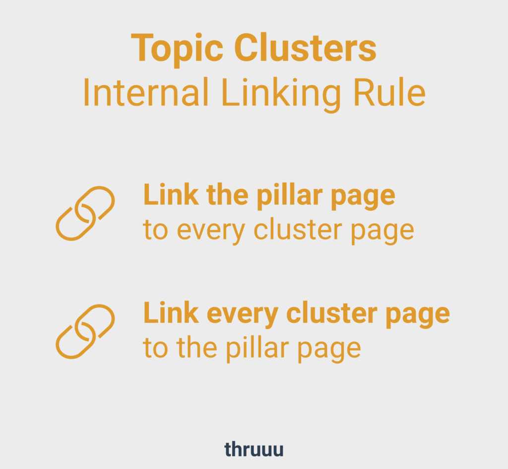 topic cluster internal linking rulles