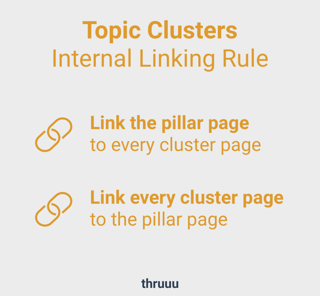 Why You Need Topic Clusters (Hint: They Can Boost Your SEO)