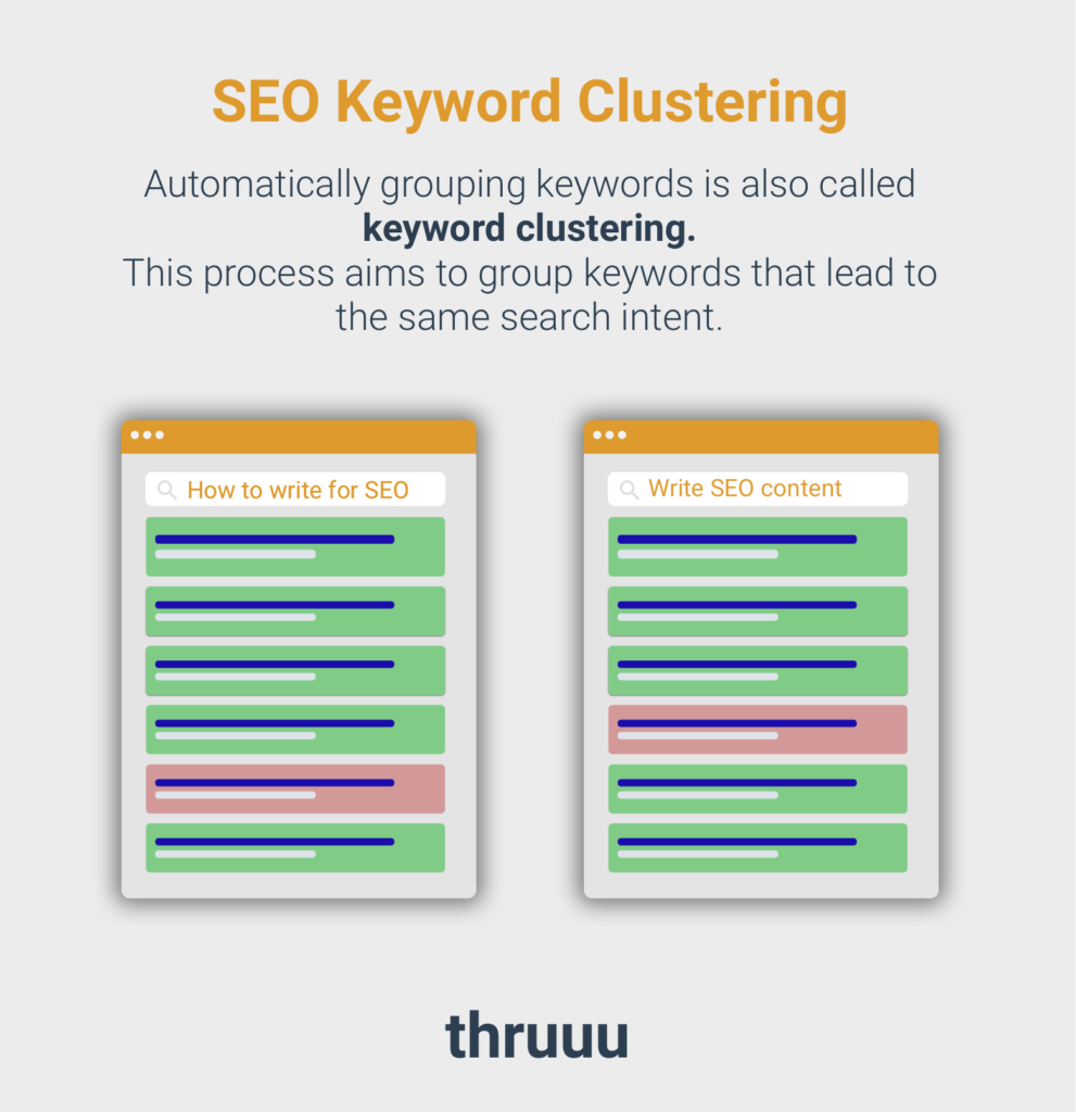 Automatically grouping keywords is also called keyword clustering
