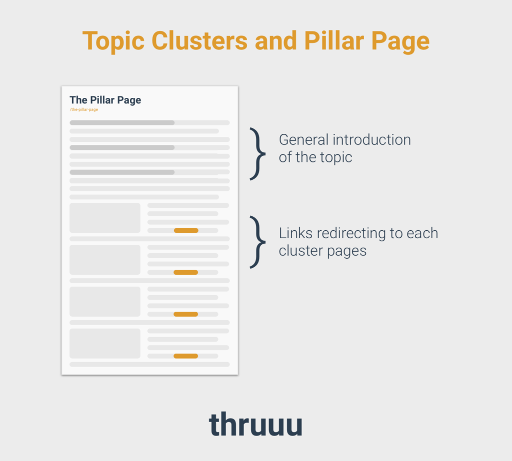 seo pillar page topic cluster