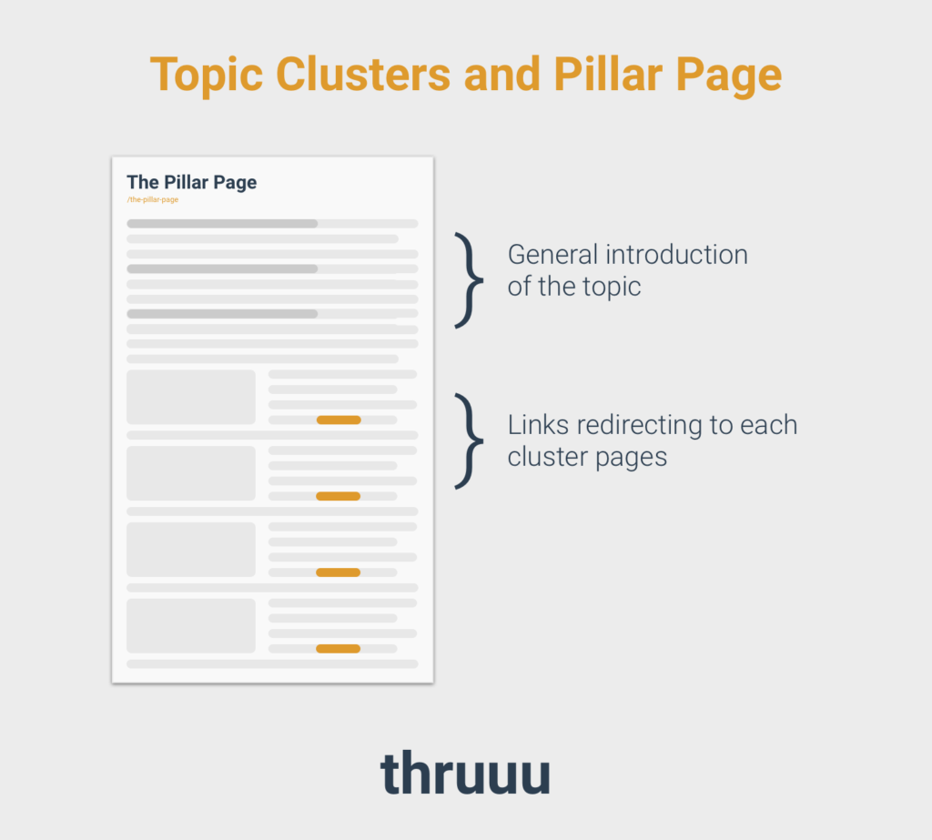 anatomy of a pillar page