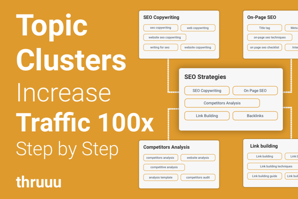 Comment Cluster Comment j'ai créé un cluster thématique SEO et multiplié mon trafic par 100