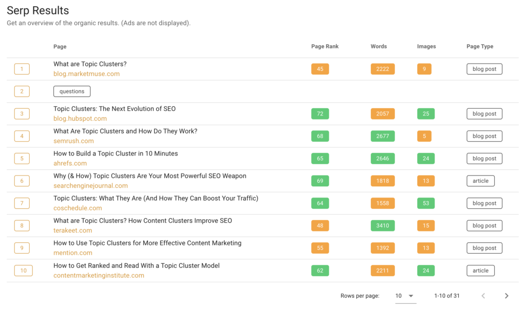 Serp on sale analysis tool