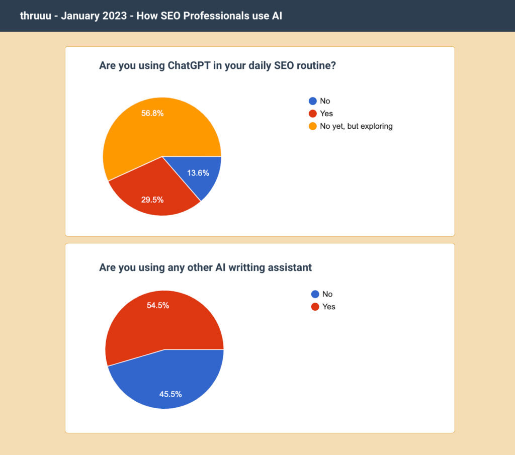 Survey about AI and SEO - January 2023