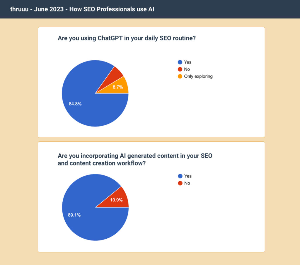 Survey about AI and SEO - January 2023