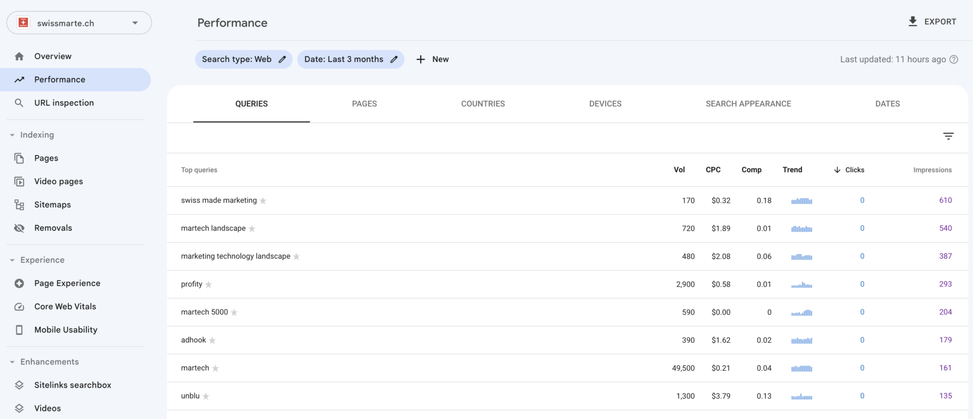 10 essential free content writing tools for seo thruuu content