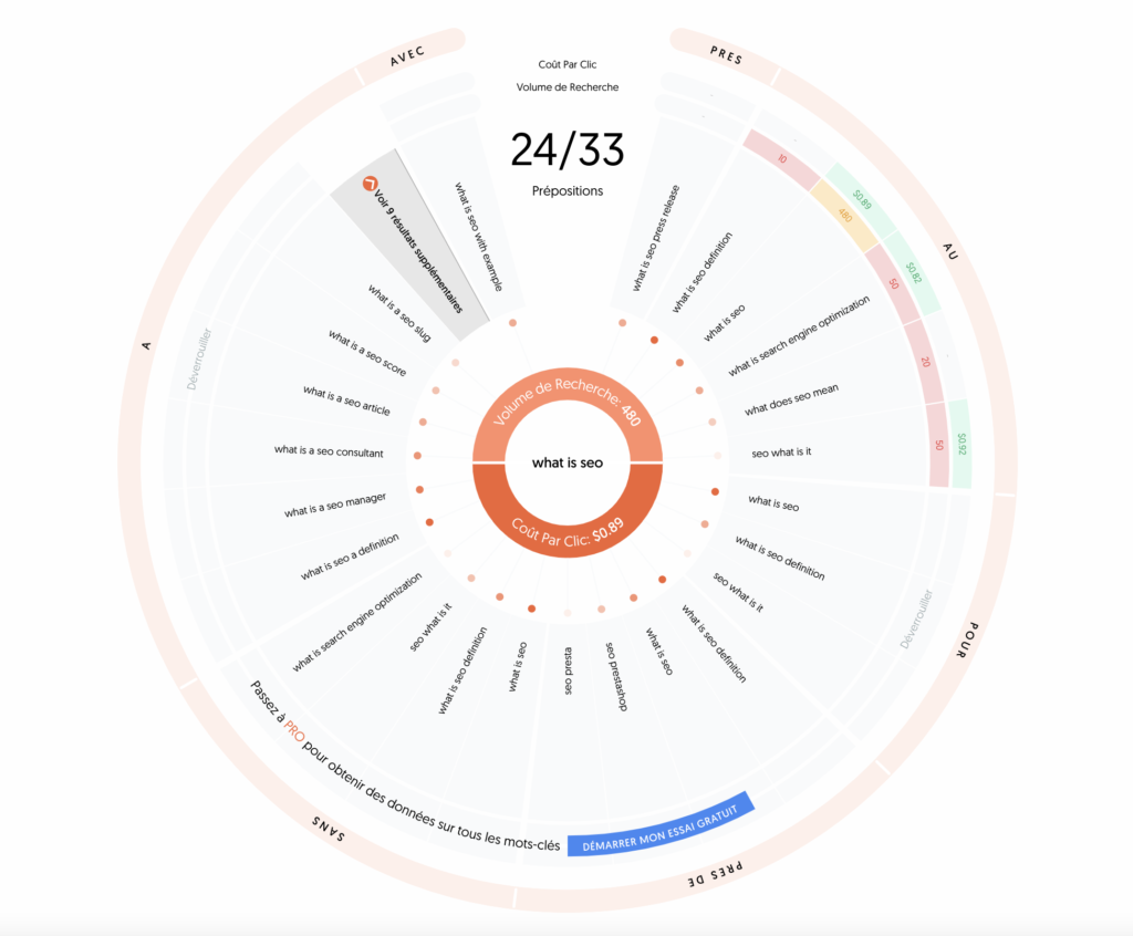 The Best Content Writing Tools For SEO Today