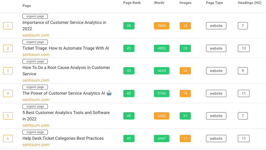 topic cluster example - cluster analysis