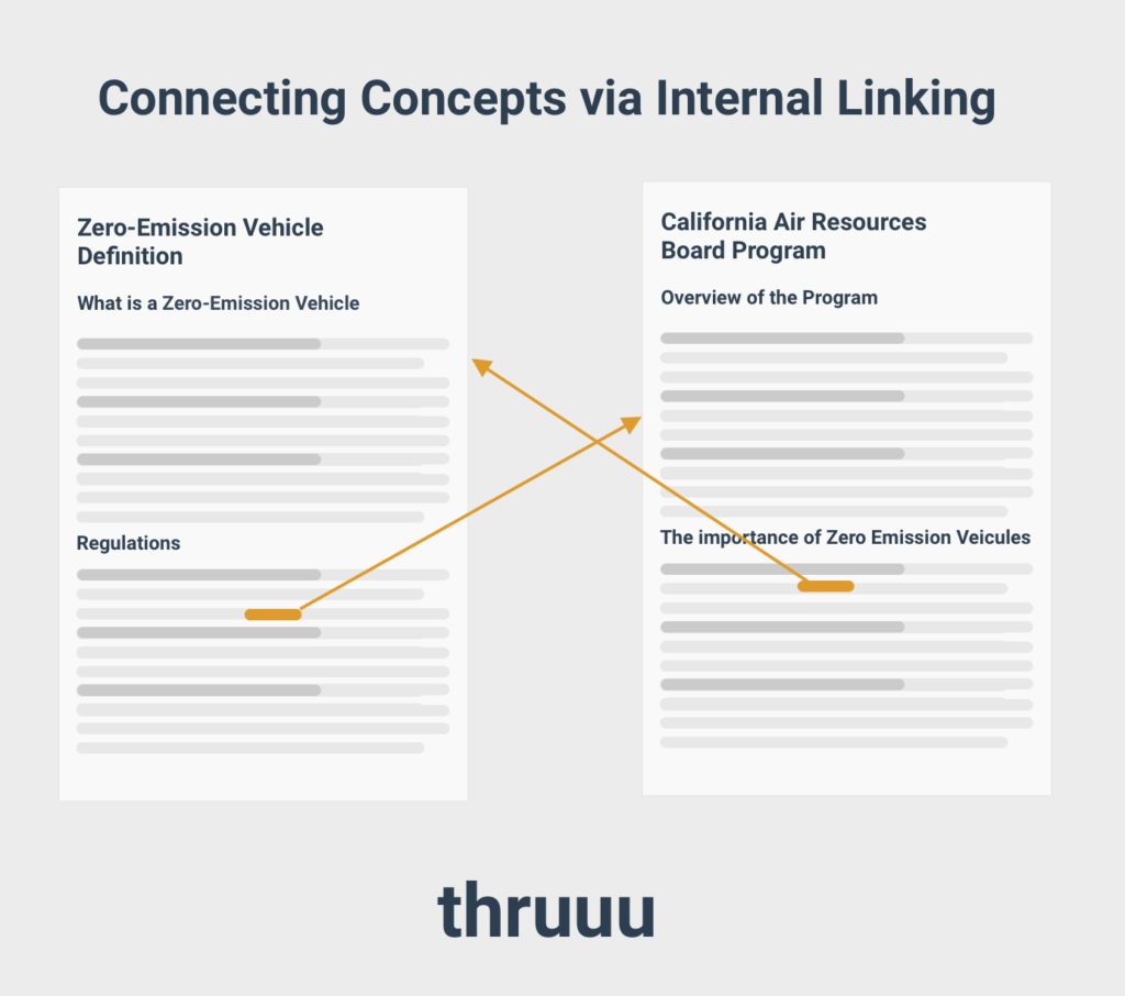connecting concept via internal linking