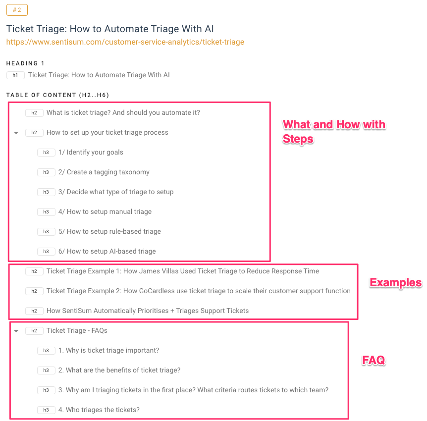 topic cluster example - outline structure