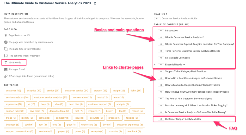 topic cluster example - on page data and H2