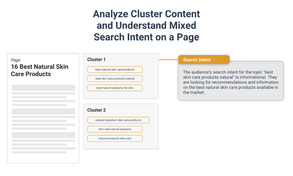 Analyze Cluster Content and Understand Mixed Search Intent on a Page