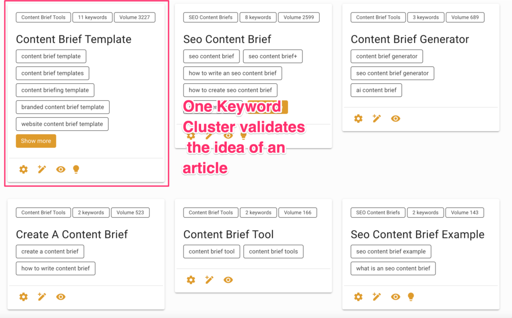 Use keyword cluster to validate your ideas.