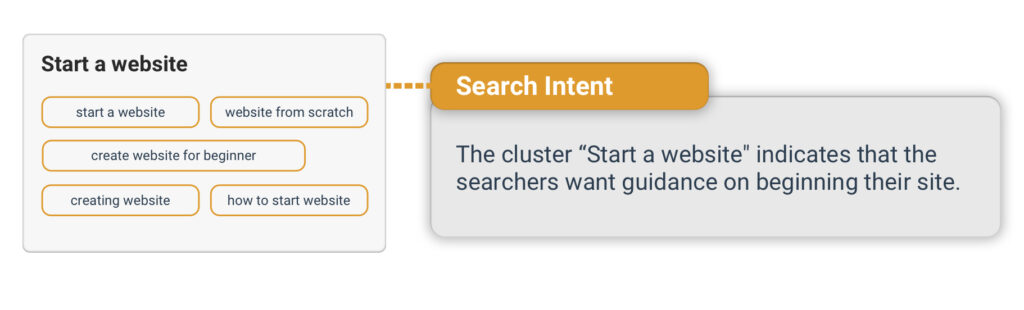 Keywords vs. Search Intents