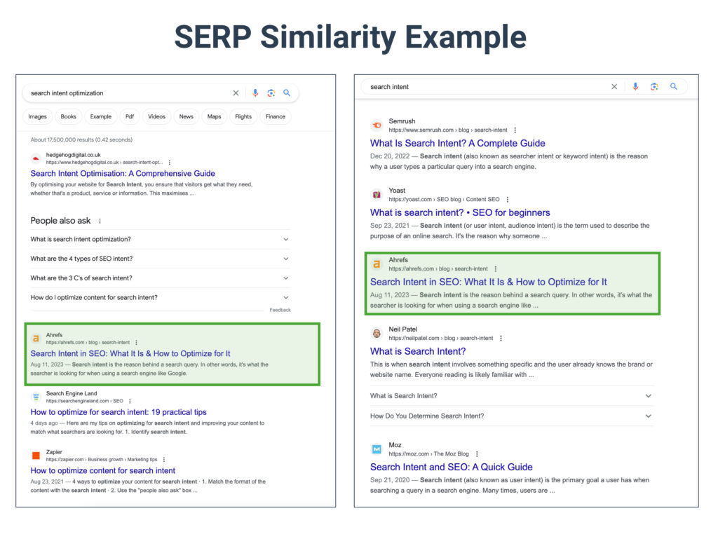 SERP Similarity Example