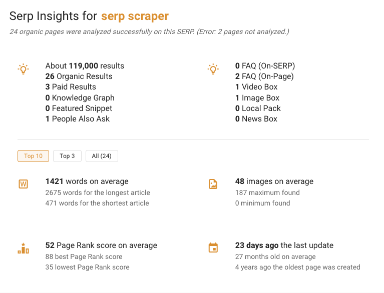 serp insights