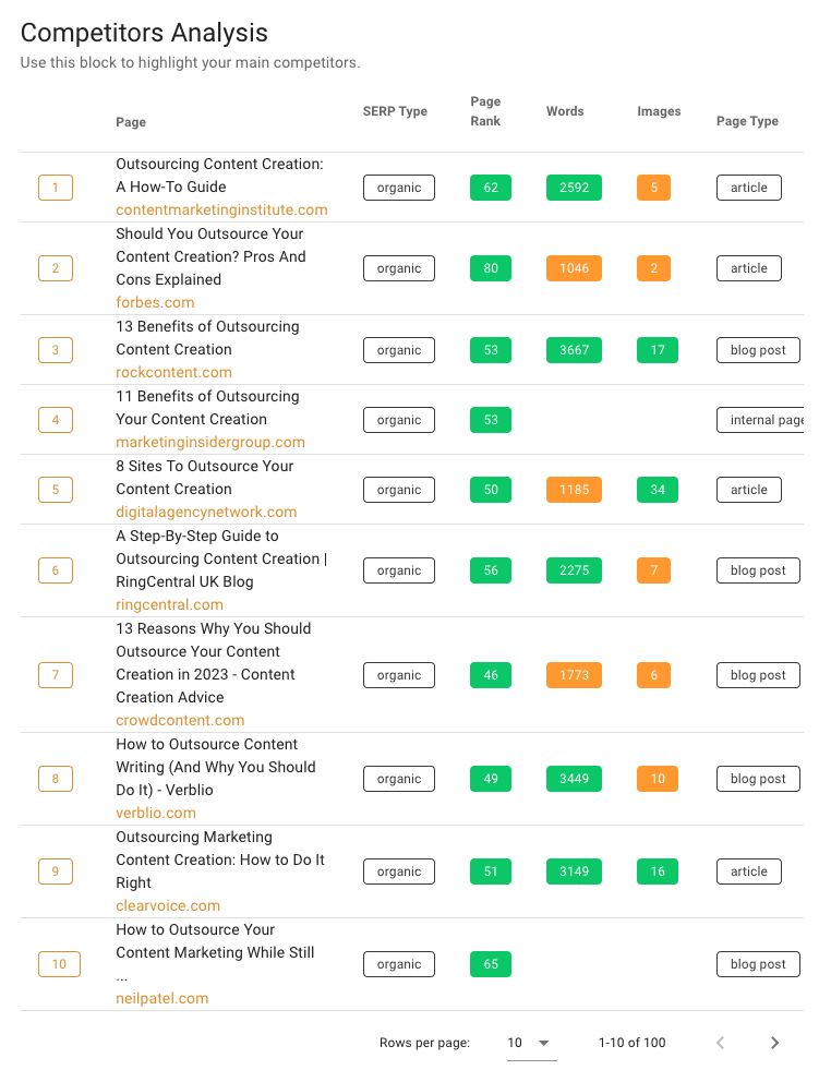 Competitor analysis from SERP results