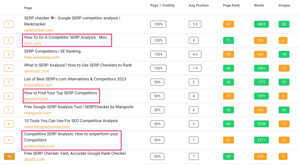 Search Intent Optimization: Steps, Strategies and Examples