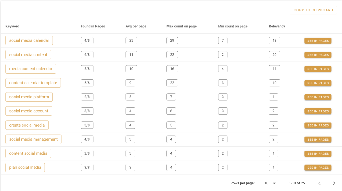 Seo Blog Post Example 9 Free SEO Blog Post Templates (+ Examples & Tools)