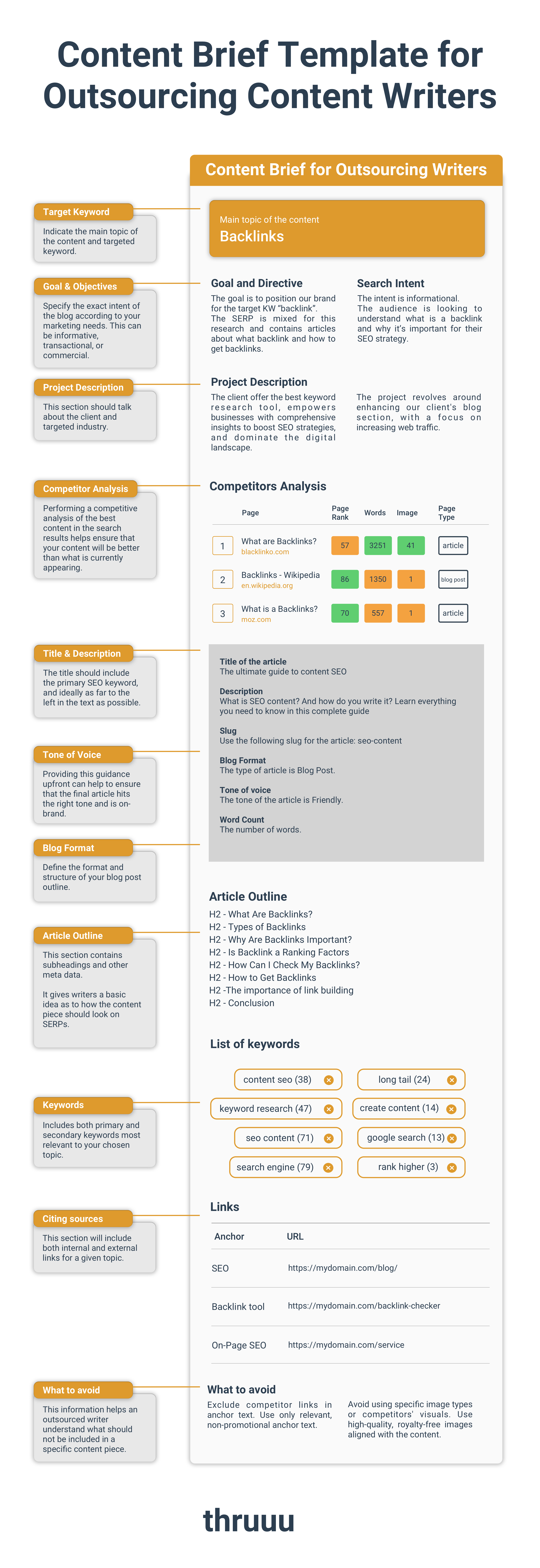 Content Brief Template for Outsourced Writers