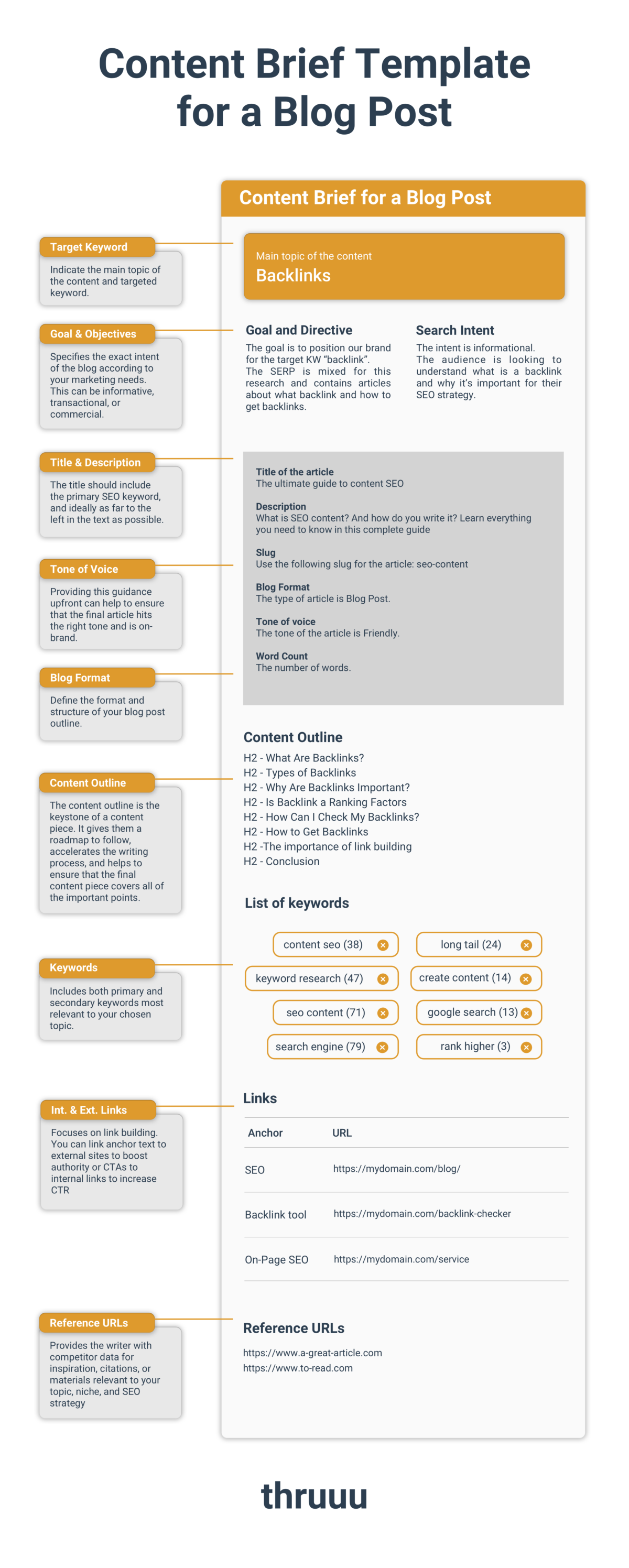 Content Brief Template for a Blog Post (Download Example) | thruuu ...