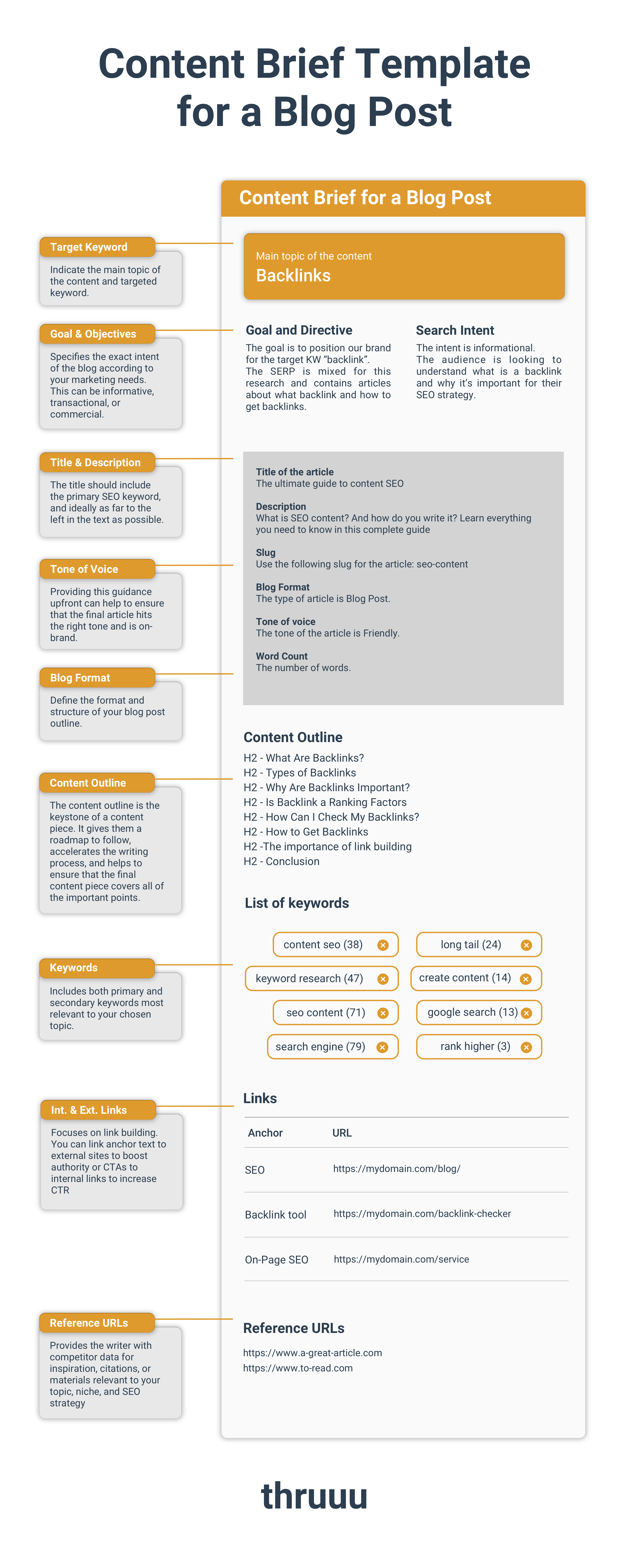 Content Brief Template for a Blog Post