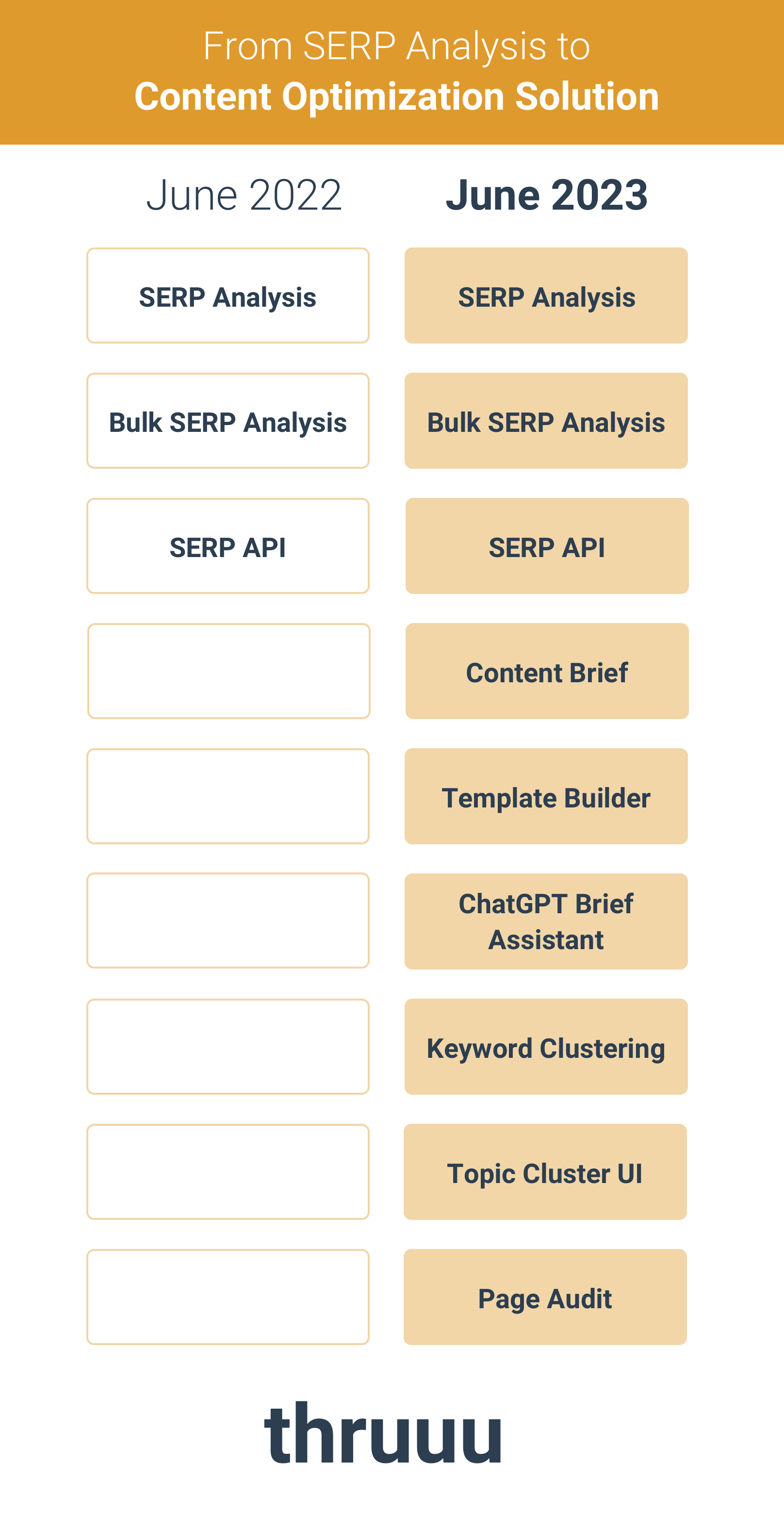 Evolving from a SERP Analyzer to a Content Optimization Solution