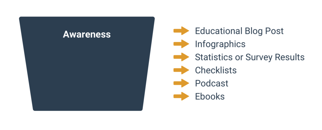 Content Ideas for the Awareness Stage