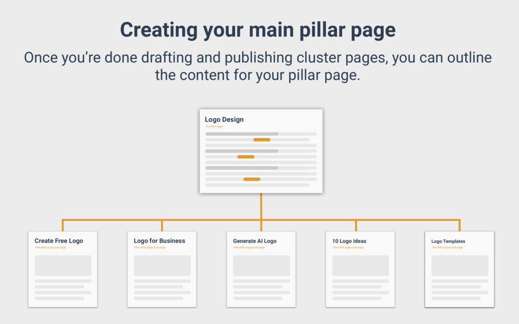 Creating your main pillar page