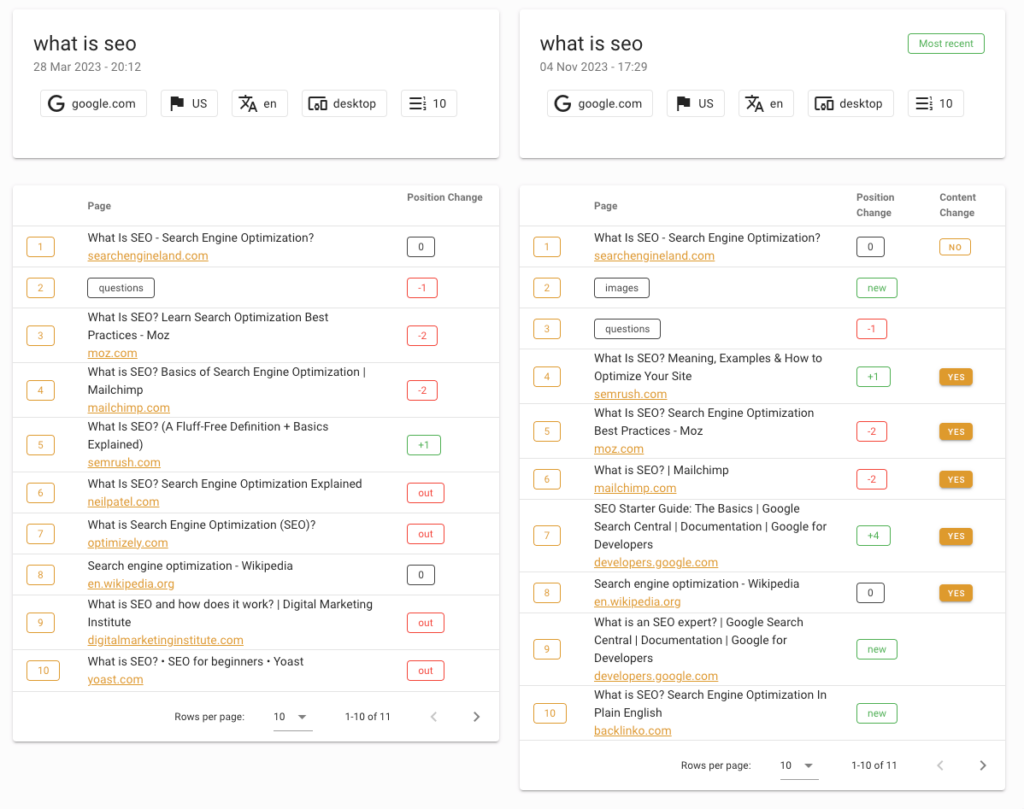 Ranking and Content Change Tool - Analyzing Keyword Changes Over Time