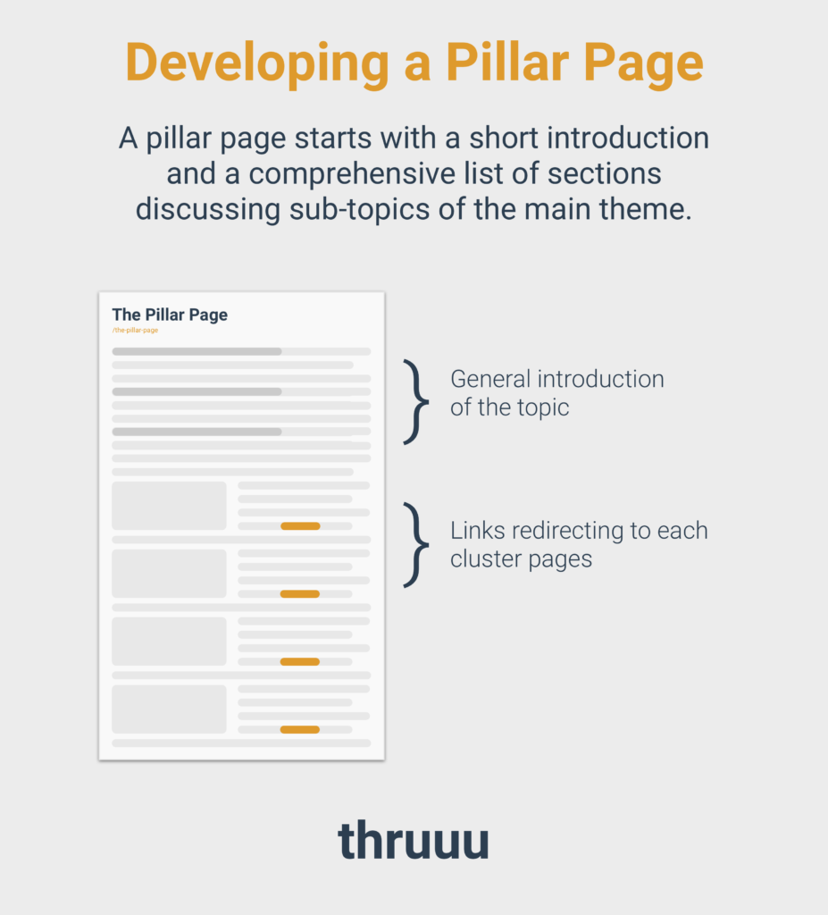 Developing a Pillar Page