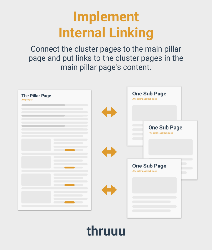 Implementing Internal Linking