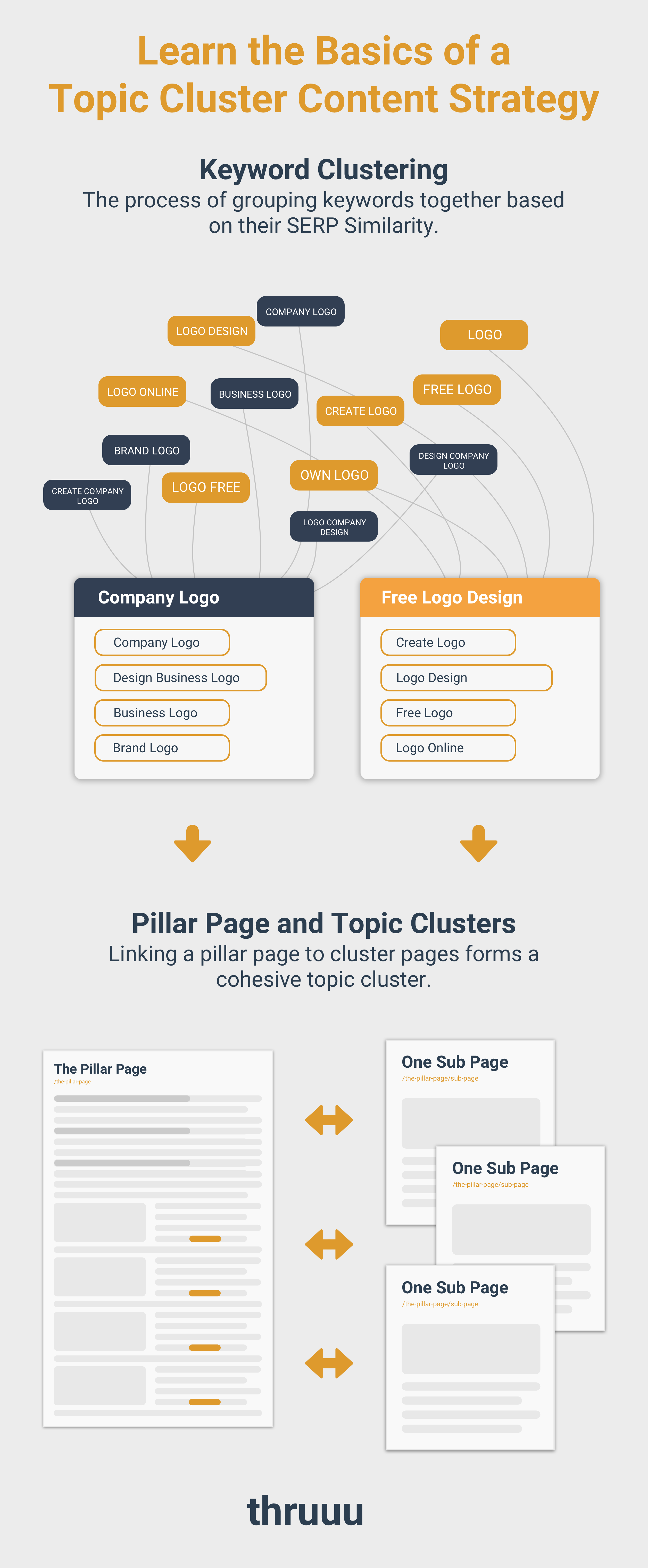 Learn the Basics of a Topic Cluster Content Strategy