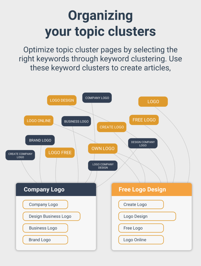 Organizing your topic clusters
