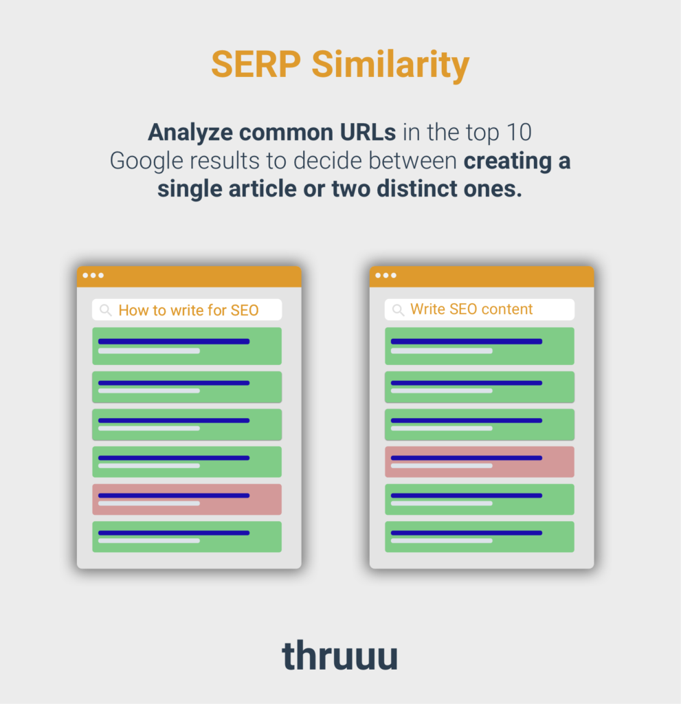 What is SERP Similarity