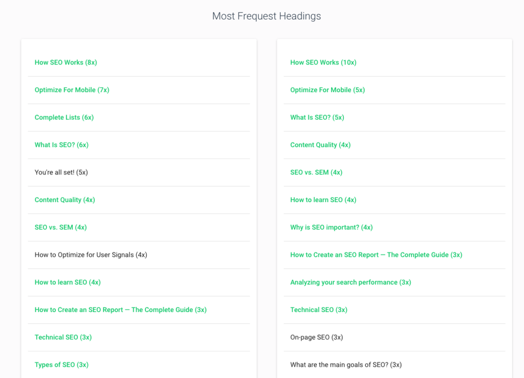 Identify and Compare Common Headings for Two Keywords