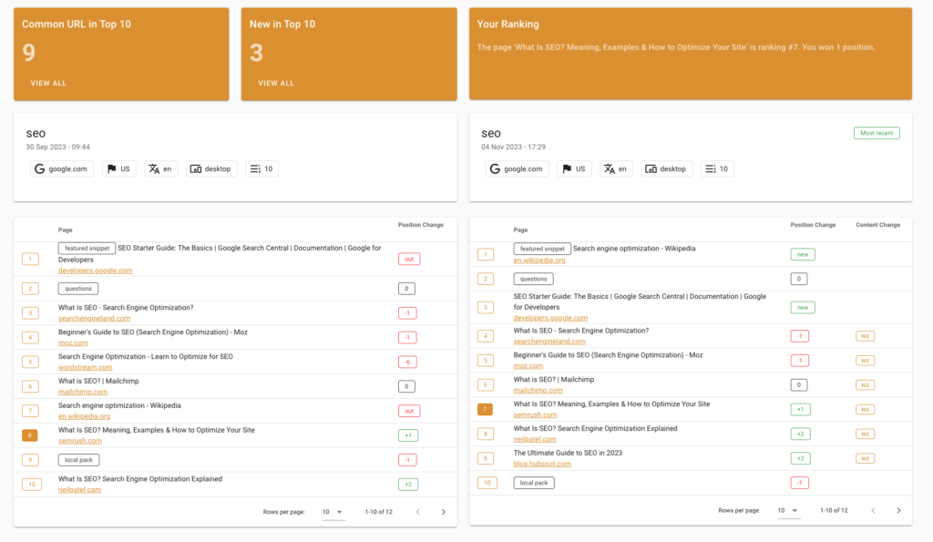 Observing Ranking and Content Changes Over Time