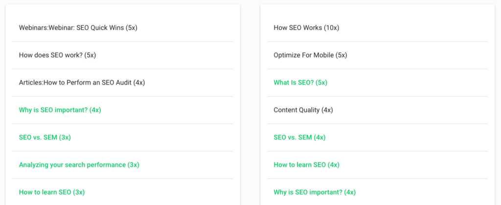 Identify Changes in the Most Frequent Headings Over Time