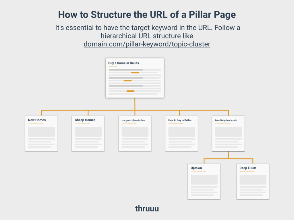 How to Structure the URL of a Pillar Page