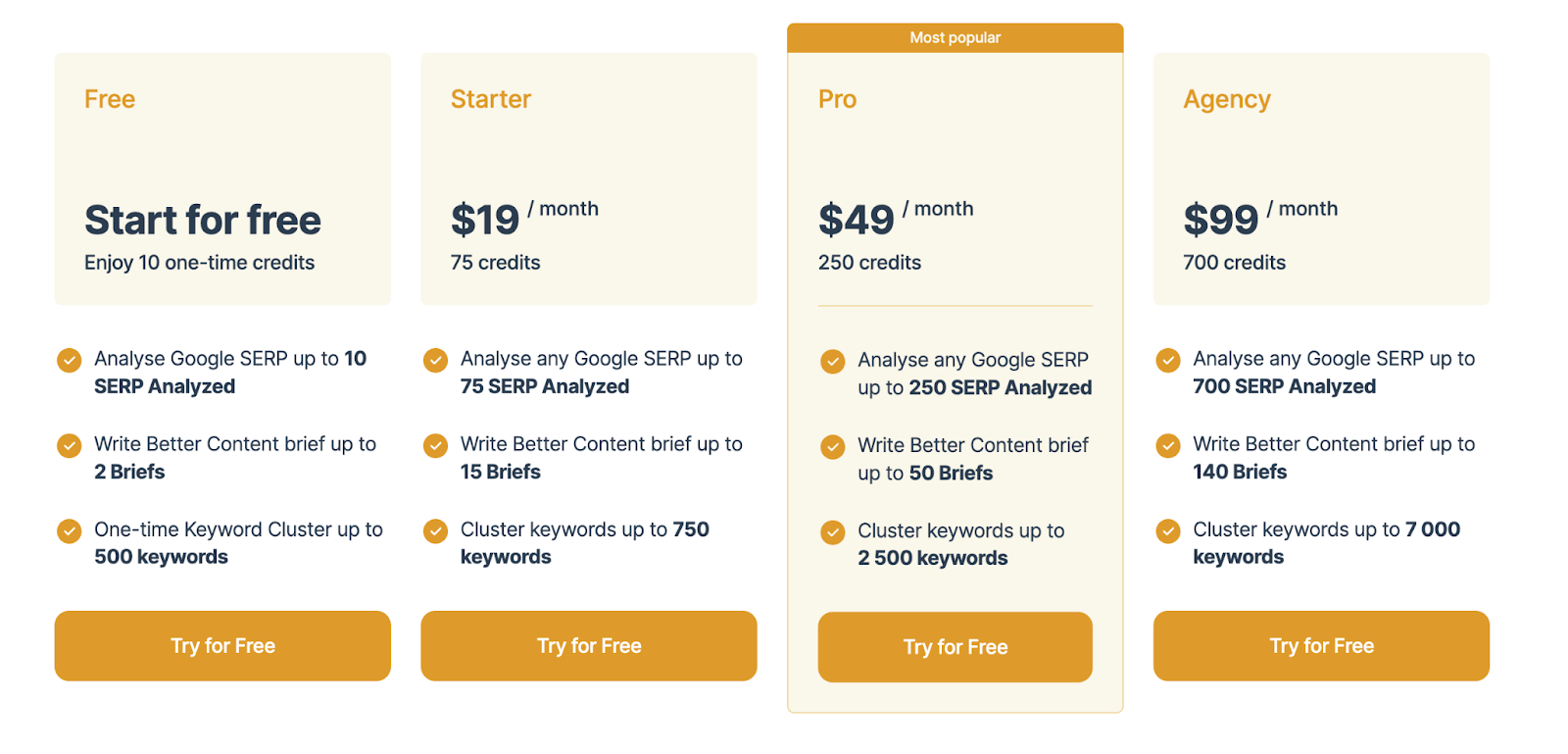 Affiliate SEO: We Analysed Who Ranks in 1,000 SERPs (2023) 