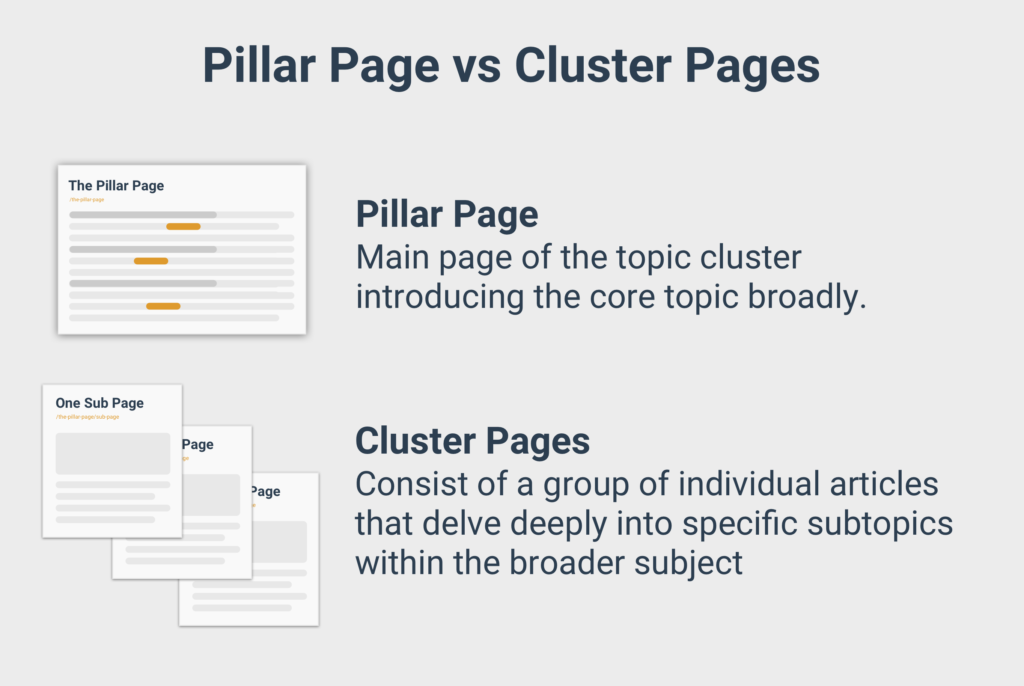 pillar page vs cluster page