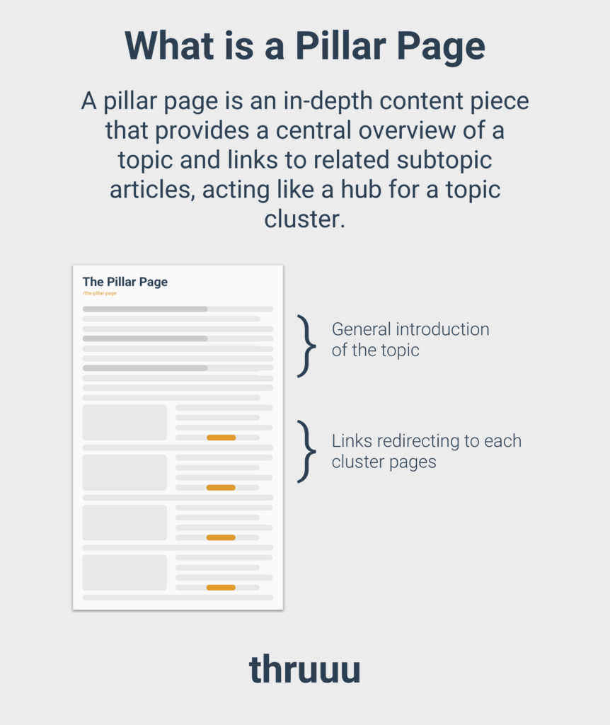 seo pillar page