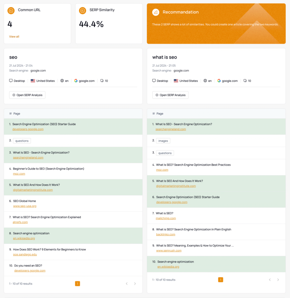 use the thruuu SERP Similarity tool to compare common URLs between two keywords.