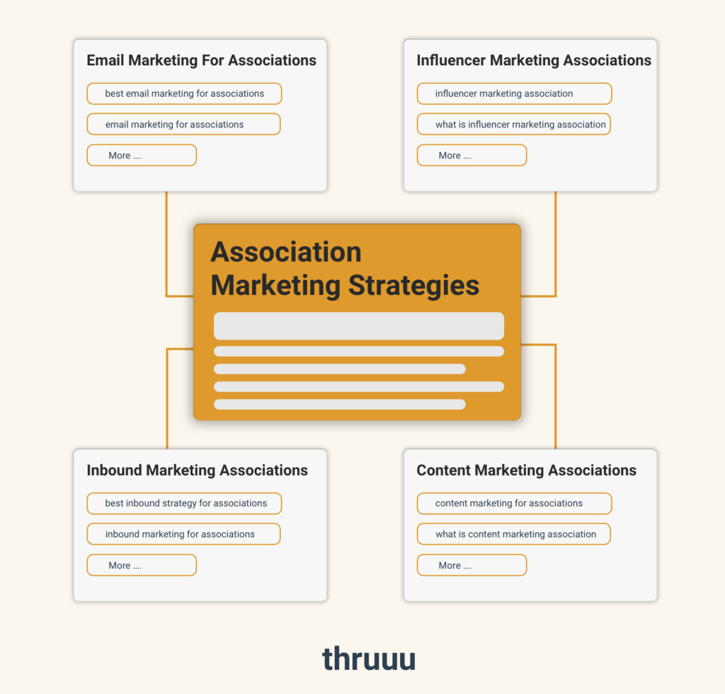 topic clusters