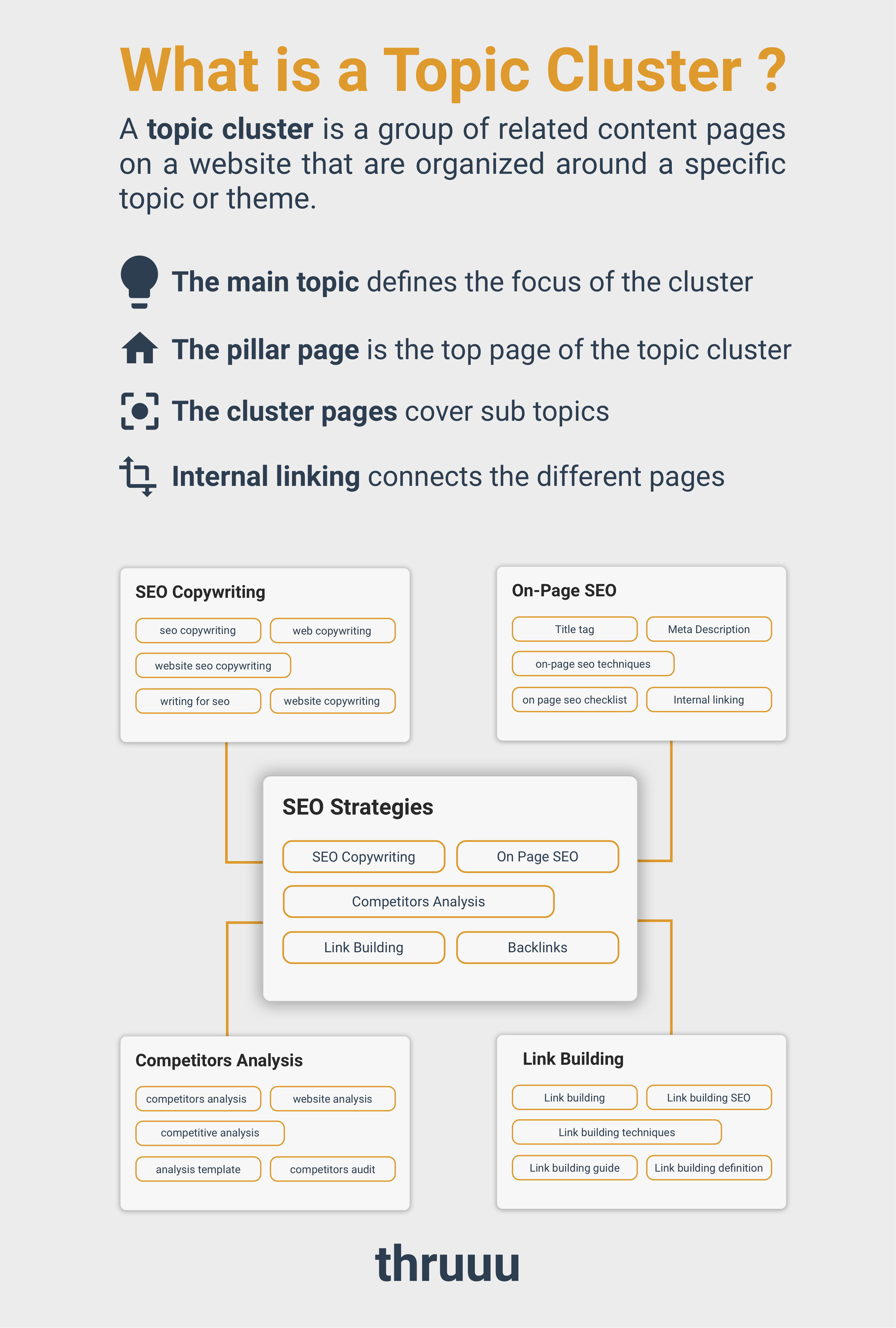 Why You Need Topic Clusters (Hint: They Can Boost Your SEO)