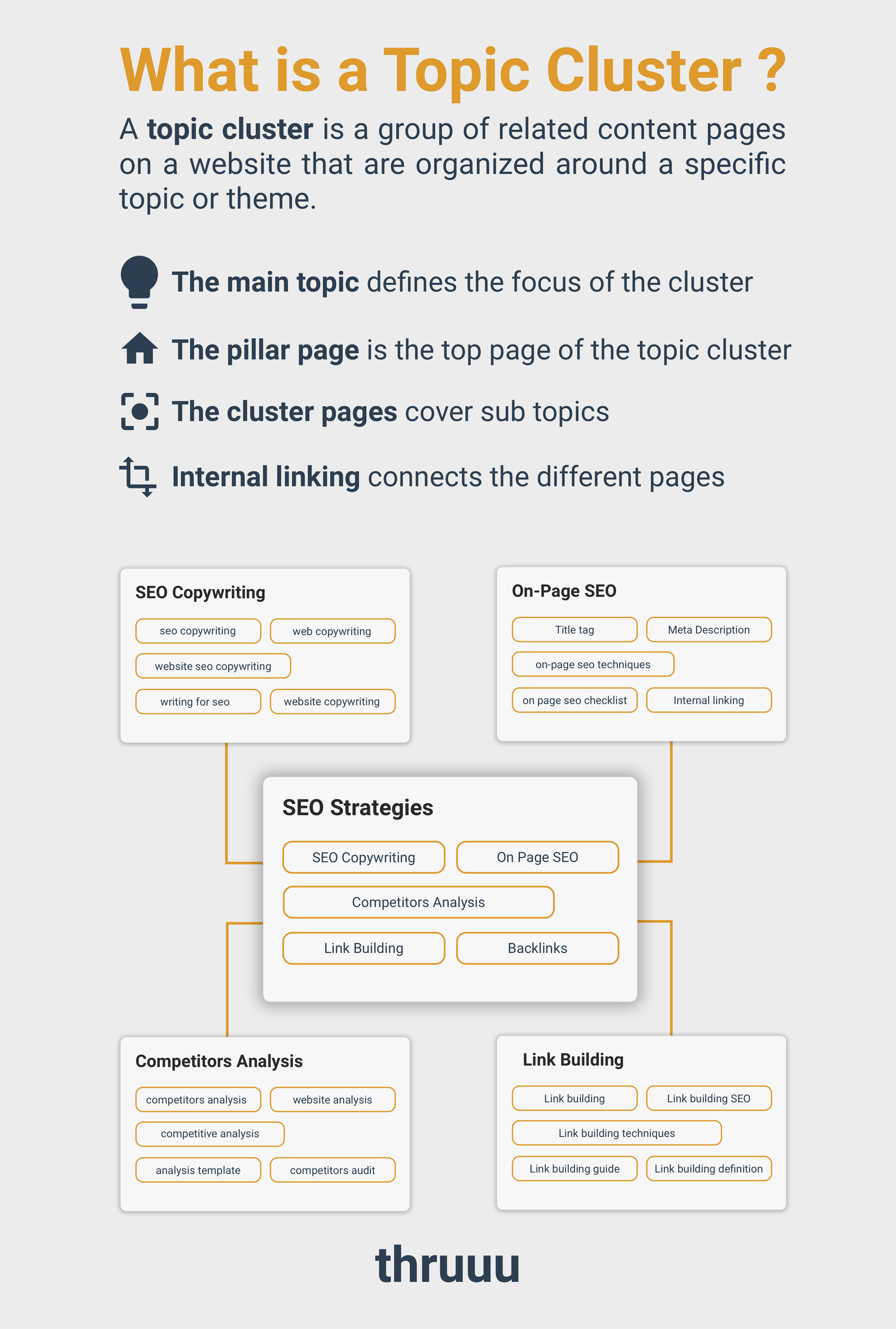 what is a topic cluster